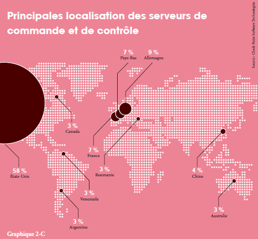 checkpoint-frameip-rapport-securite-entreprise activites commande controle 2