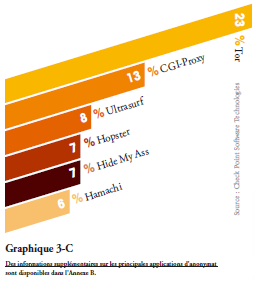 checkpoint-frameip-rapport-securite-entreprise application anonymat 1