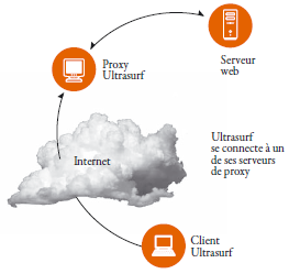 checkpoint-frameip-rapport-securite-entreprise application anonymat 3