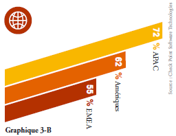 checkpoint-frameip-rapport-securite-entreprise application p2p 2