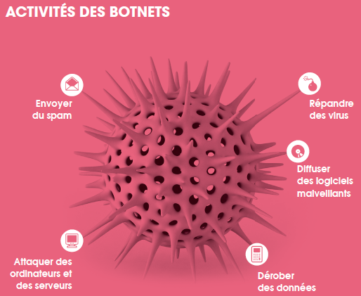 checkpoint-frameip-rapport-securite-entreprise botnets disparaitrons pas