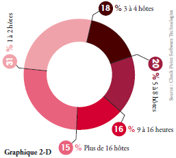 Checkpoint propose un élément de sécurité très visuel - Transportissimo