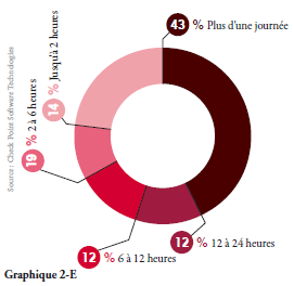 checkpoint-frameip-rapport-securite-entreprise comment votre entreprise infecte 2