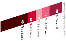 checkpoint-frameip-rapport-securite-entreprise comment votre entreprise infecte 3