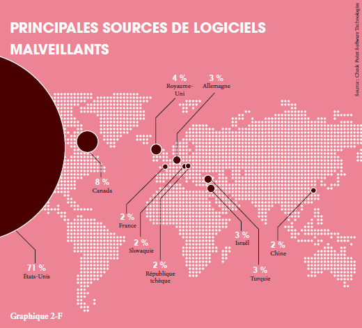 checkpoint-frameip-rapport-securite-entreprise comment votre entreprise infecte 4