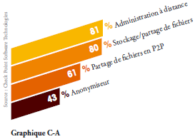 checkpoint-frameip-rapport-securite-entreprise conclusion supplementaire 1