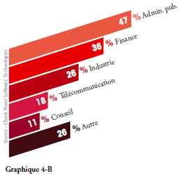 checkpoint-frameip-rapport-securite-entreprise email envoye exterieur 1