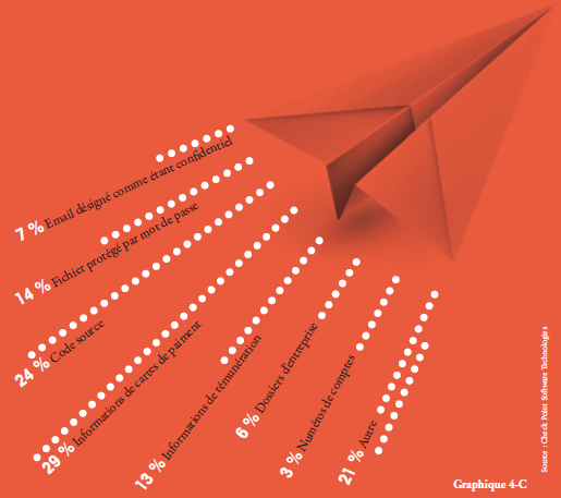 checkpoint-frameip-rapport-securite-entreprise email envoye exterieur 2