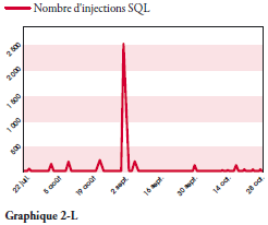 checkpoint-frameip-rapport-securite-entreprise injection sql 1