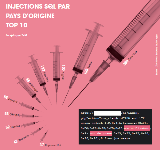 checkpoint-frameip-rapport-securite-entreprise injection sql 2