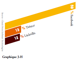 checkpoint-frameip-rapport-securite-entreprise message legitime facebook 2