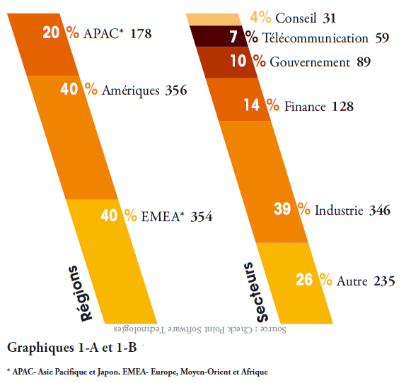 checkpoint-frameip-rapport-securite-entreprise methodologie introduction