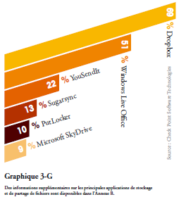 checkpoint-frameip-rapport-securite-entreprise partager signifie