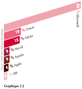 checkpoint-frameip-rapport-securite-entreprise plus vulnerabilte plus exploitation 3