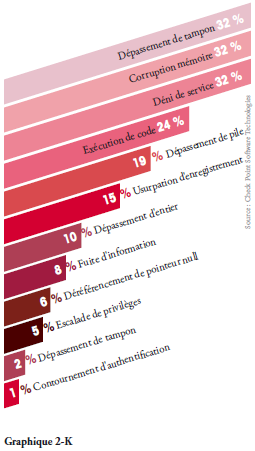 checkpoint-frameip-rapport-securite-entreprise plus vulnerabilte plus exploitation 4