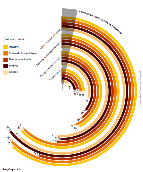 checkpoint-frameip-rapport-securite-entreprise utilisation applications haut risque