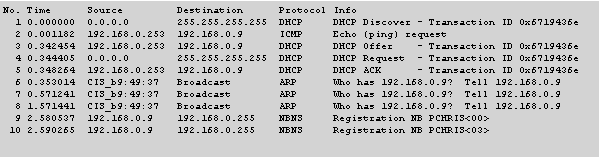 dhcp entête trame