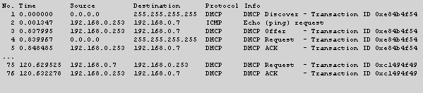 dhcp renouvelle bail bien