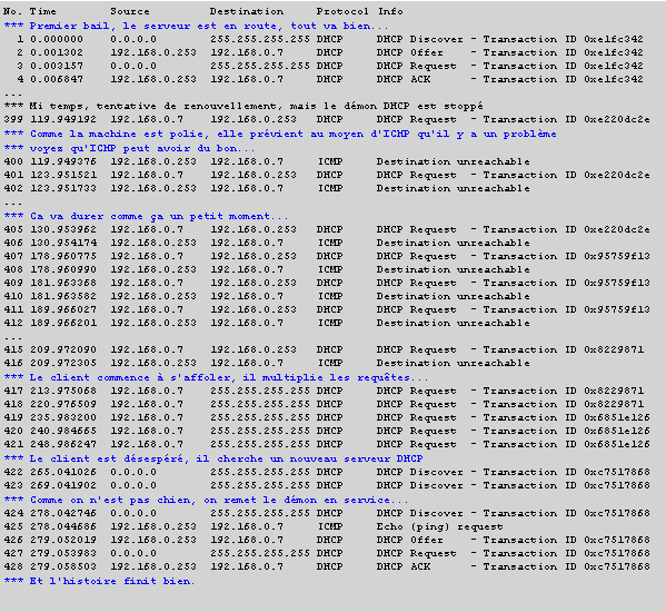 dhcp renouvelle bail mal