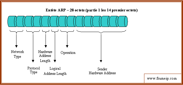 entete-arp entete arp partie 1