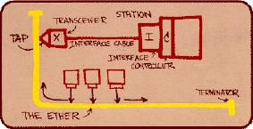 entete-ethernet robert metcalfe croquis original