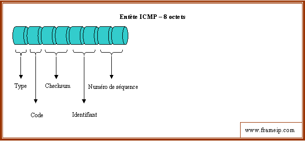 entete-icmp entete icmp