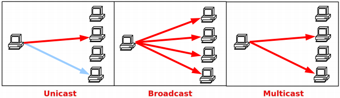 entete-igmp multidiffusion