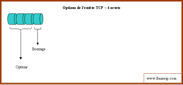 entete-tcp entete tcp options