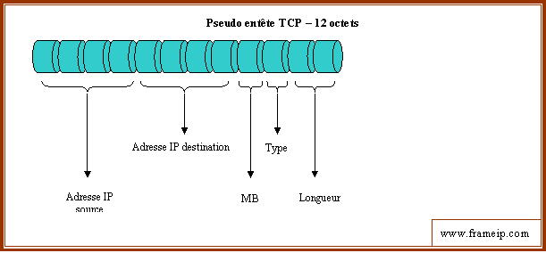 entete-tcp entete tcp pseudo