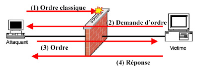 Le pare-feu - firewall