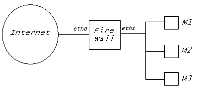 firewall exemple pratique netfilter 1