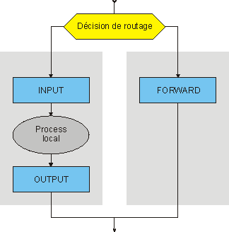 firewall exemple pratique netfilter 2