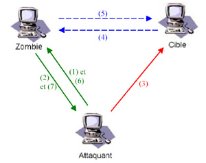 firewall nmap