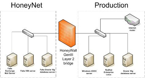 honeypots-honeynet roo honeywall 1