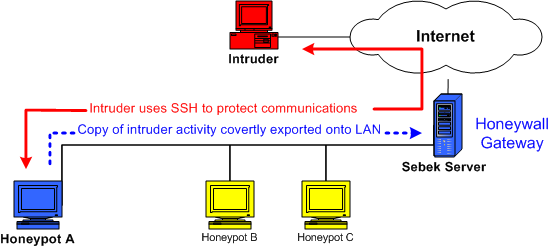 honeypots-honeynet roo honeywall 2