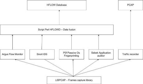 honeypots-honeynet roo honeywall 3