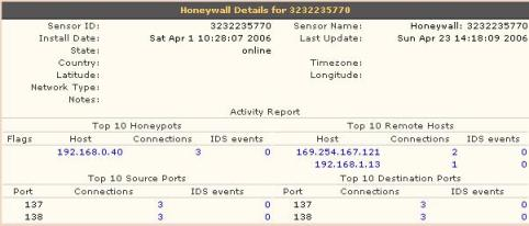 honeypots-honeynet roo honeywall 6