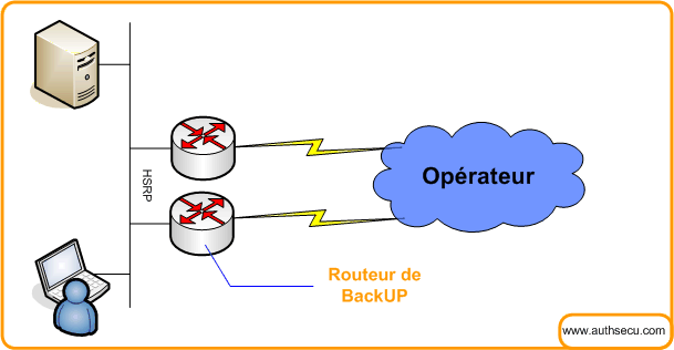 hsrp-cisco-securite introduction