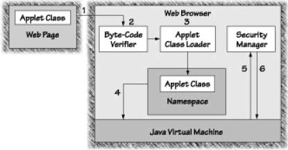 internet-et-la-vie-prive securite java