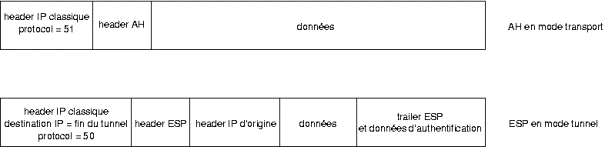 ipsec implementation datagramme ip ah esp