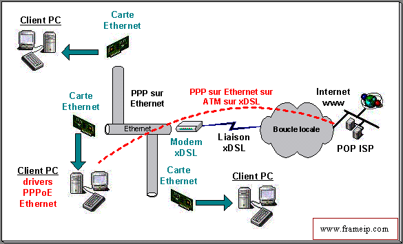 l2tp-pppoe-ppp-ethernet alternative pppoe