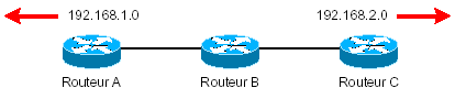 mpls-cisco distribution labels tdp ldp