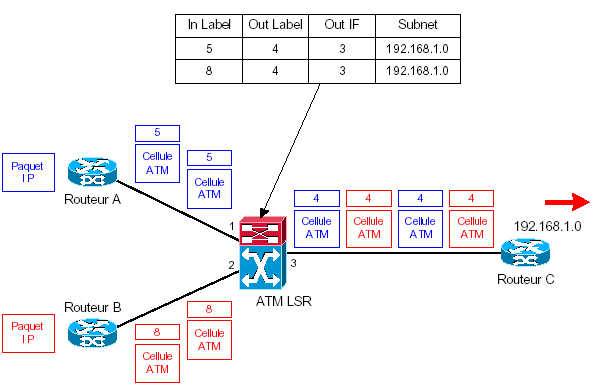 mpls-cisco mpls sur atm 1