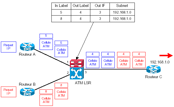 mpls-cisco mpls sur atm 3