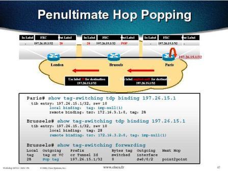 mpls-cisco penultimate hop popping