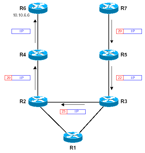 mpls-cisco role tfib hop