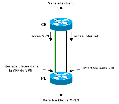 mpls-cisco routage optimal optimum routing