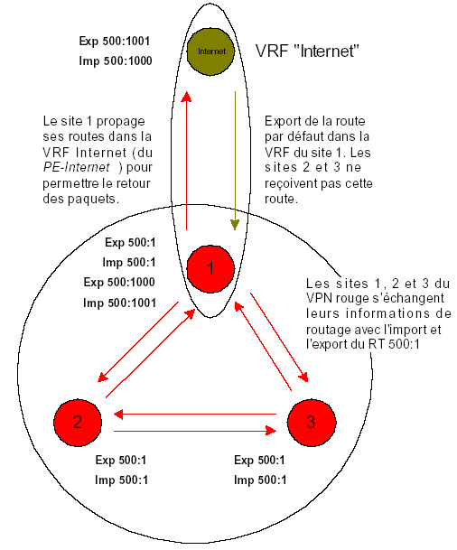 mpls-cisco route defaut dynamique dynamic default route 2