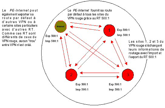 mpls-cisco route defaut dynamique dynamic default route 3