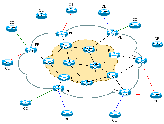 mpls-cisco routeur p pe ce